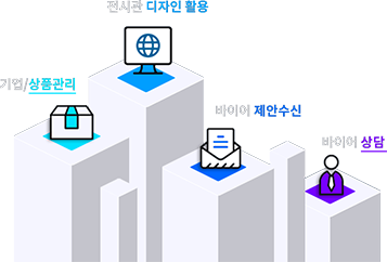 Donghae city Digital Trade Exhibition website page PC, mobile Screen